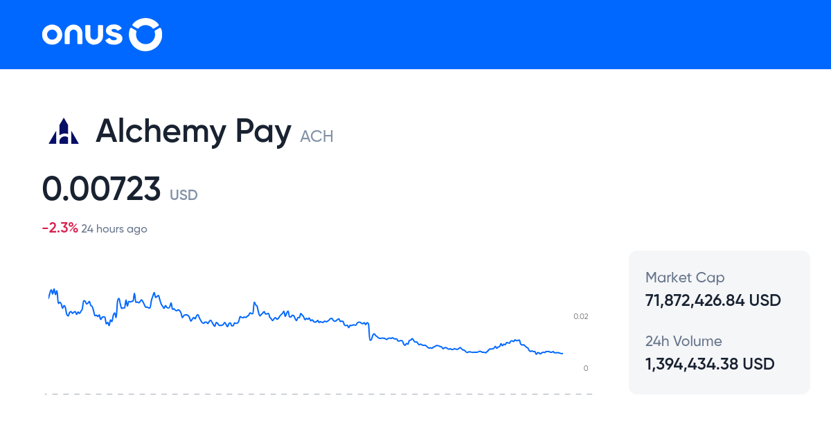 Alchemy Pay Price today Current ACH coin price chart in USD