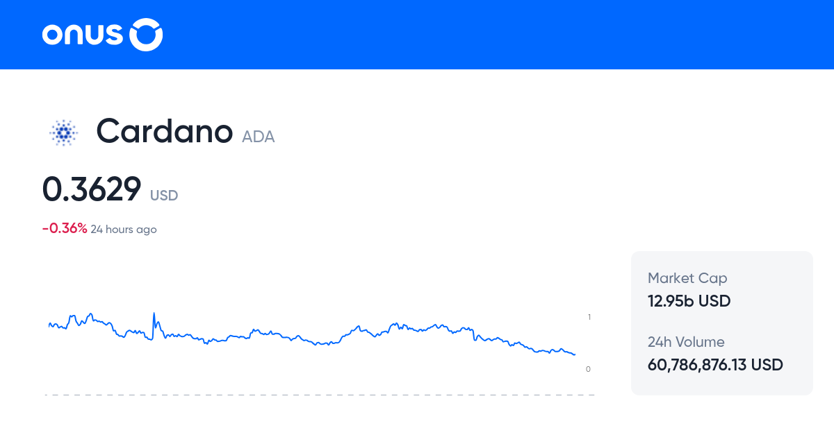 ADA PRICE TODAY 1 CARDANO PRICE USD