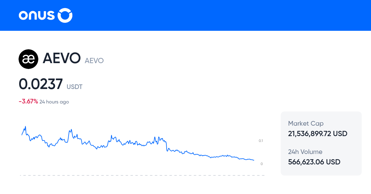 AEVOUSDT Price Live AEVO USDT Price Chart 1 AEVO To USDT Online aevousdt-price-live-aevo-usdt-price-chart-1-aevo-to-usdt-online