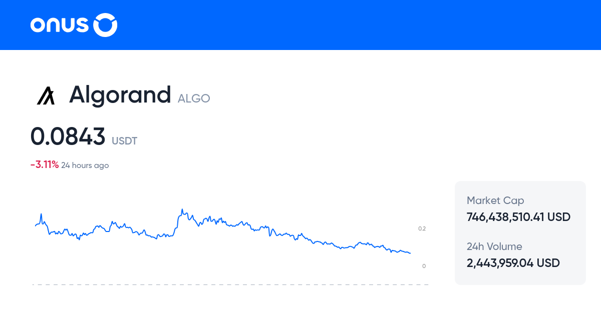ALGOUSDT Price Live ALGO USDT Price Chart 1 ALGO To USDT Online algousdt-price-live-algo-usdt-price-chart-1-algo-to-usdt-online
