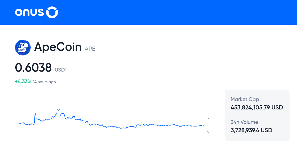 apeusdt-price-live-ape-usdt-price-chart-1-ape-to-usdt-online
