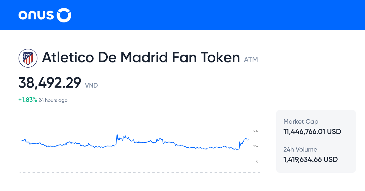 Atletico De Madrid Fan Token Price Today VND Live ATM To VND atletico-de-madrid-fan-token-price-today-vnd-live-atm-to-vnd