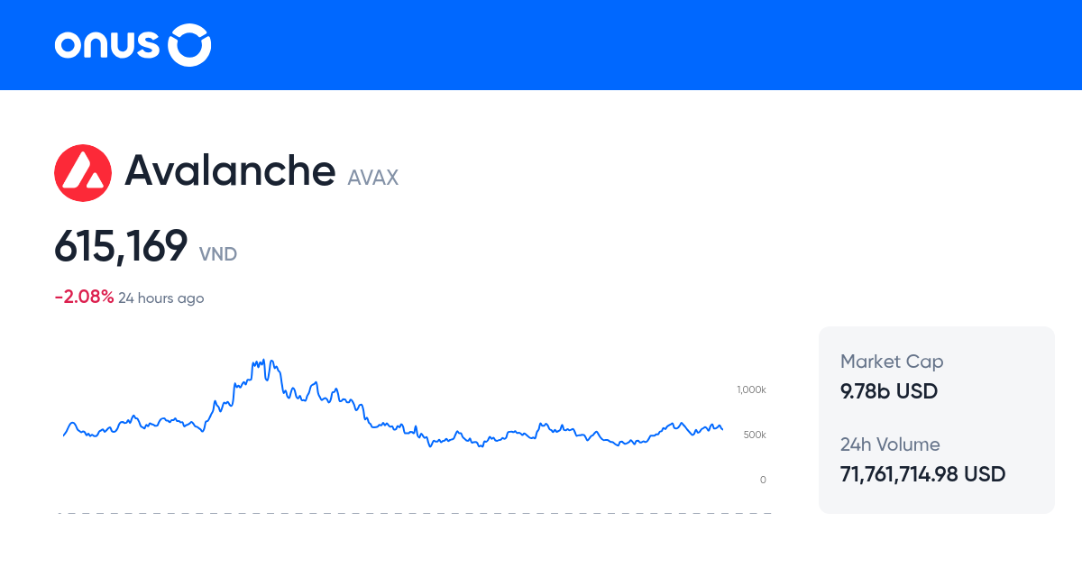 Avalanche AVAX Ecosystem Projects: Top DApps in 2025