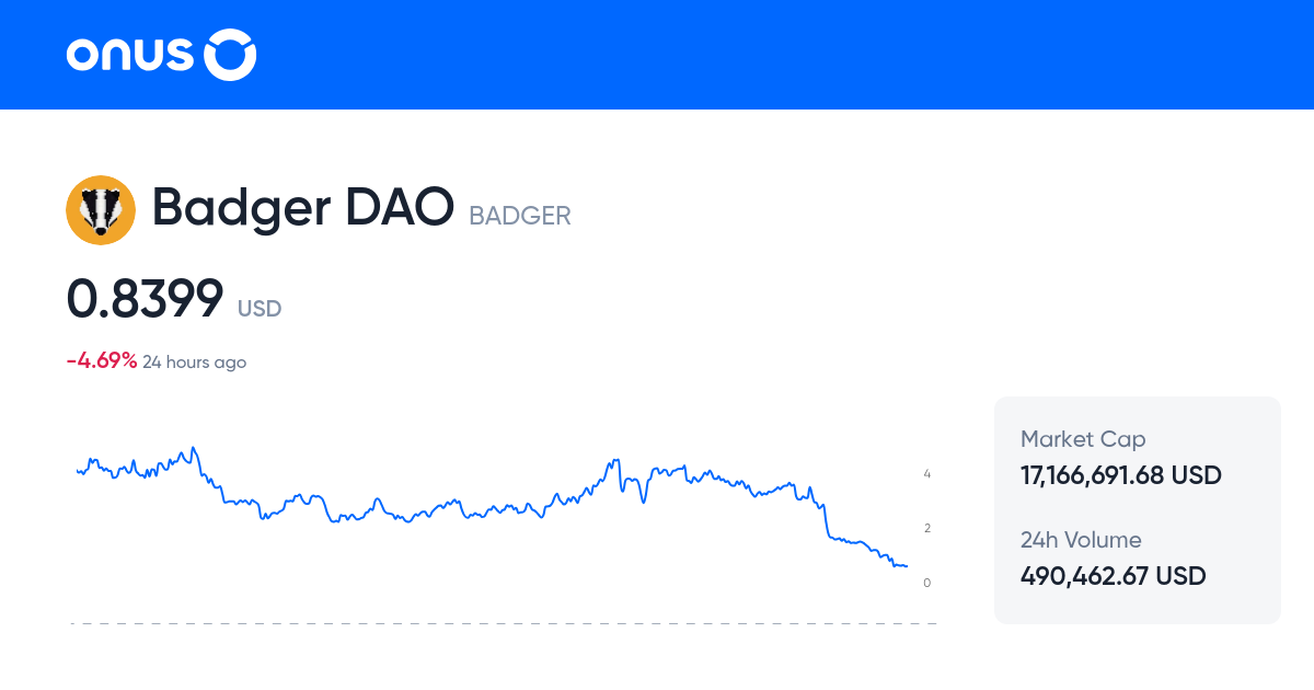 Badger DAO Price today Current BADGER coin price chart in USD