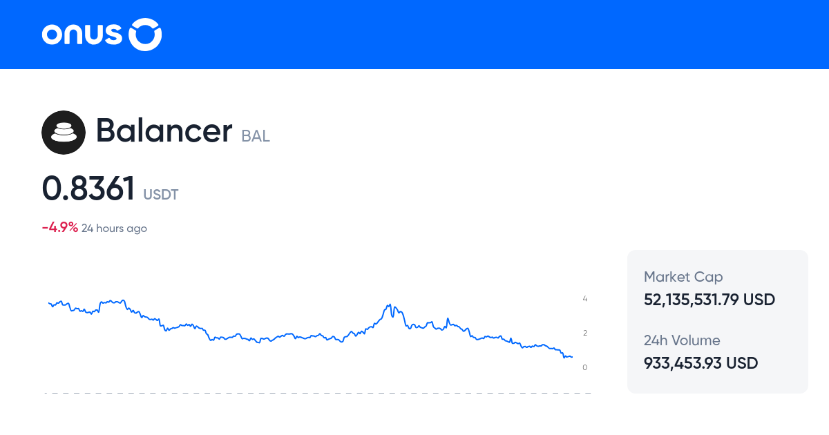 BALUSDT Price Live BAL USDT Price Chart 1 BAL To USDT Online balusdt-price-live-bal-usdt-price-chart-1-bal-to-usdt-online
