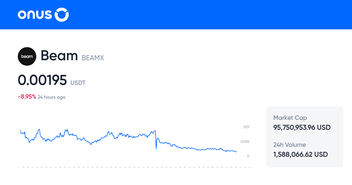 Usdt Lowest Price Usdt Lowest Price