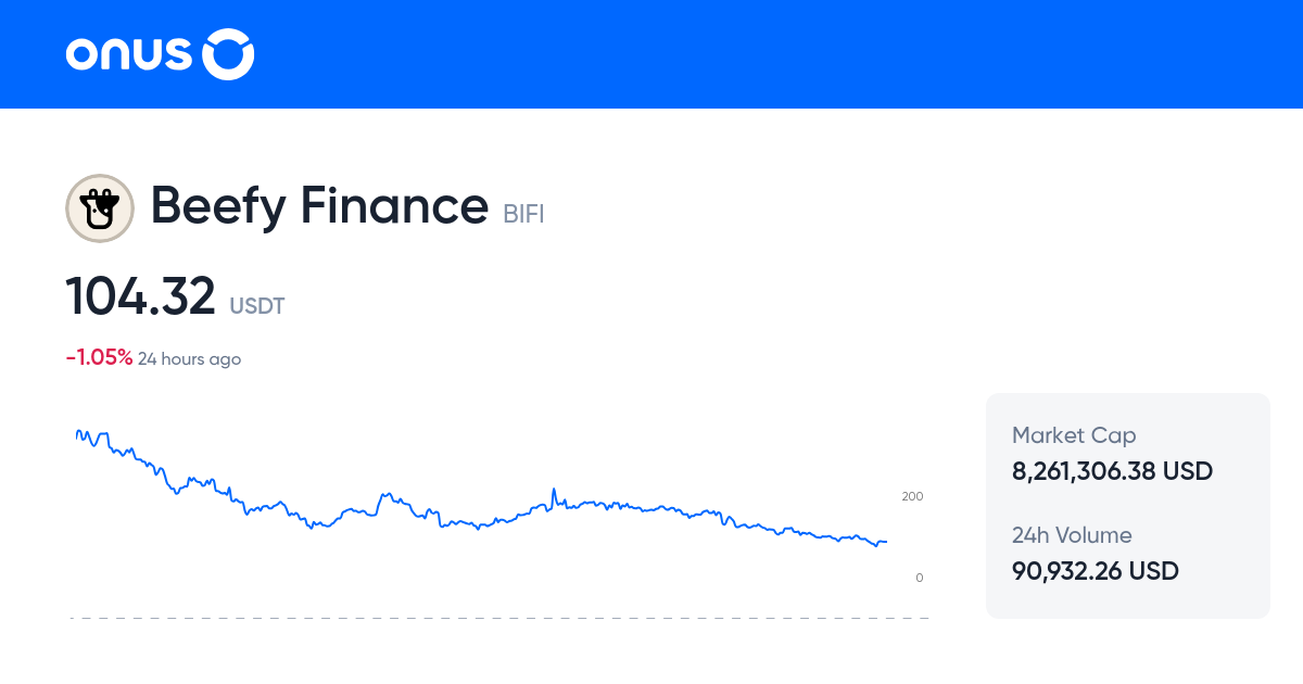 BIFIUSDT price Live BIFI/USDT price chart 1 BIFI to USDT online