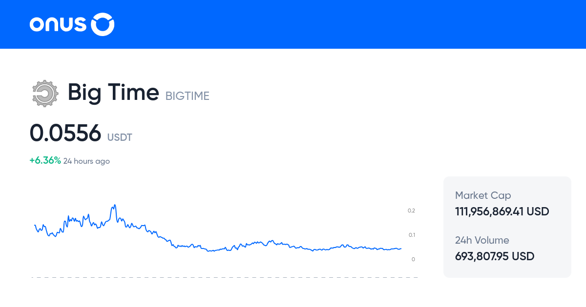bigtimeusdt-price-live-bigtime-usdt-price-chart-1-bigtime-to-usdt