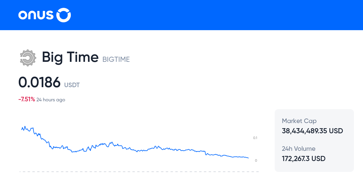 BIGTIMEUSDT Price Live BIGTIME USDT Price Chart 1 BIGTIME To USDT BIGTIMEUSDT Price Live BIGTIME USDT Price Chart 1 BIGTIME To USDT