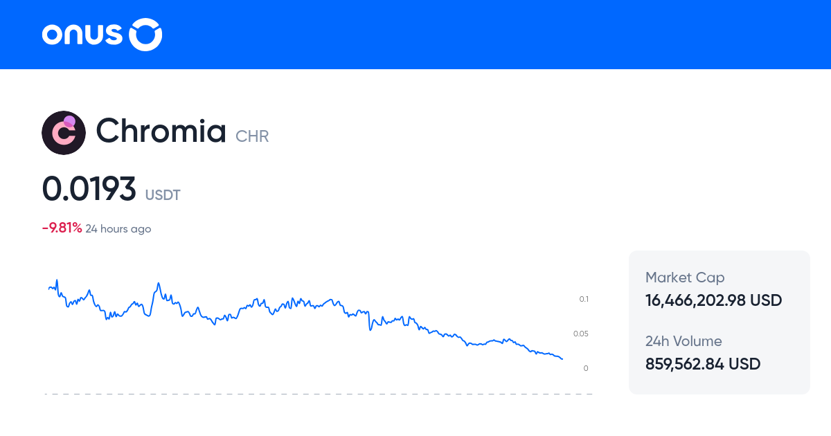 CHRUSDT Price Live CHR USDT Price Chart 1 CHR To USDT Online chrusdt-price-live-chr-usdt-price-chart-1-chr-to-usdt-online
