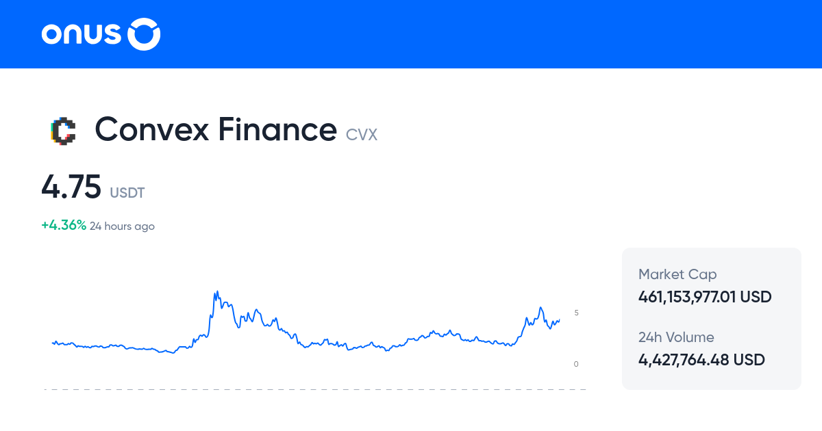 CVXUSDT Price Live CVX USDT Price Chart 1 CVX To USDT Online cvxusdt-price-live-cvx-usdt-price-chart-1-cvx-to-usdt-online