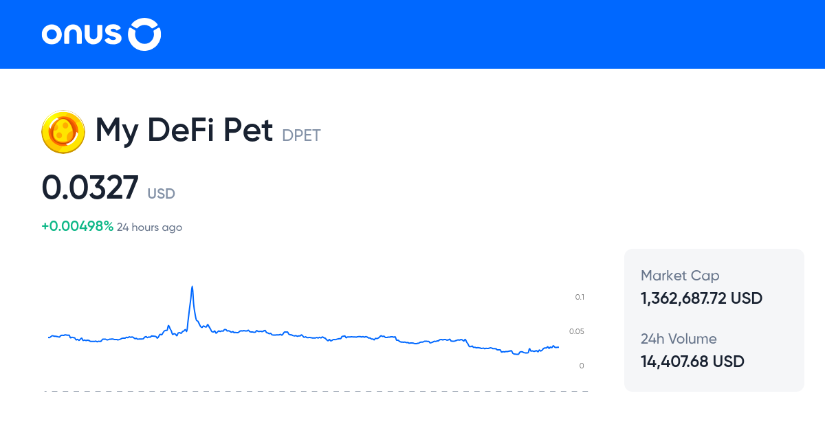 My DeFi Pet Price today Current DPET coin price chart in USD