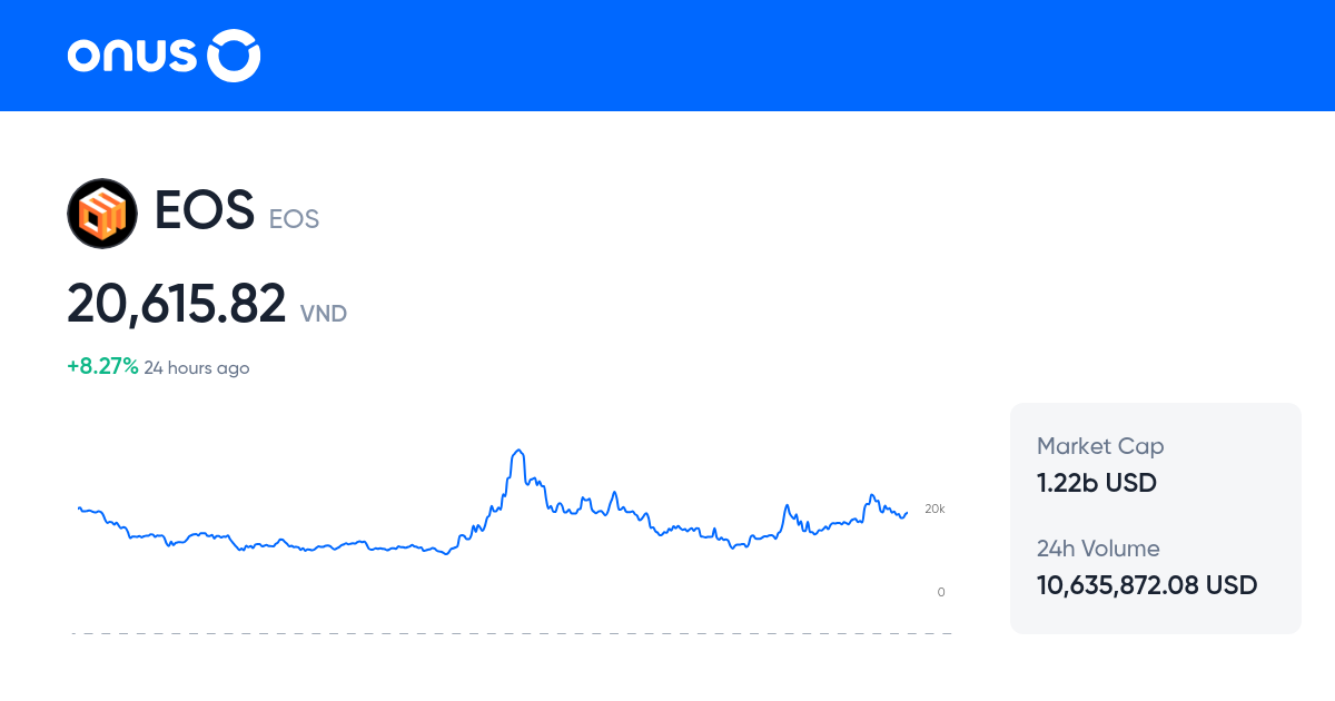 EOS price prediction 2024, 2025 & beyond EOS growth forecast