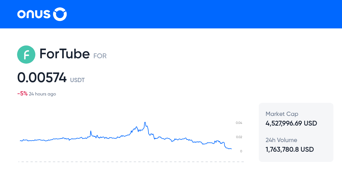 forusdt-price-live-for-usdt-price-chart-1-for-to-usdt-online