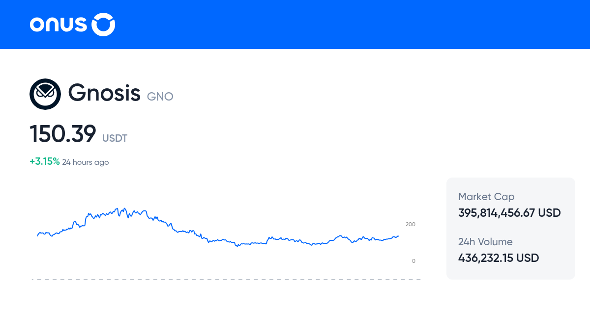 gnousdt-price-live-gno-usdt-price-chart-1-gno-to-usdt-online
