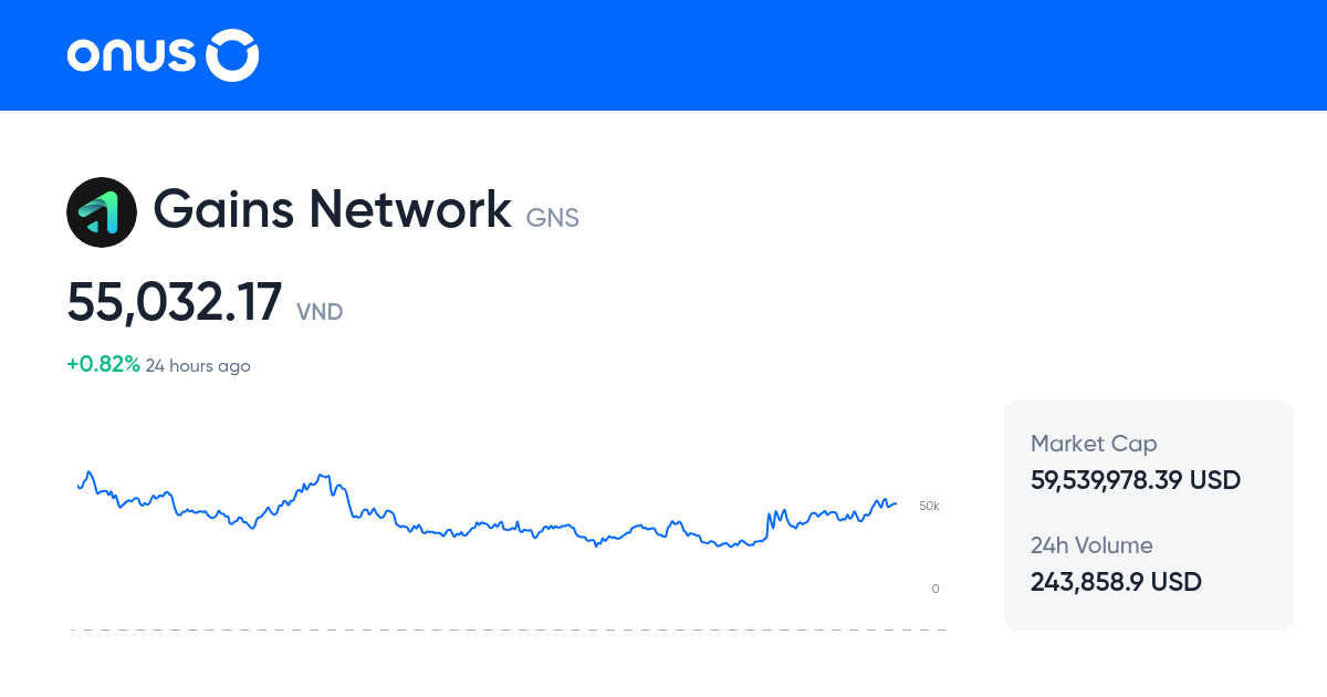 Gains Network Research Hub | GNS information, history and analysis