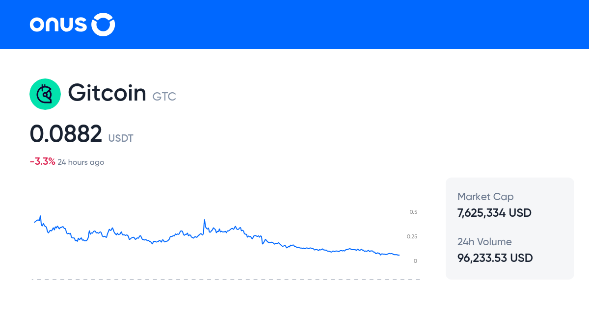 gtcusdt-price-live-gtc-usdt-price-chart-1-gtc-to-usdt-online