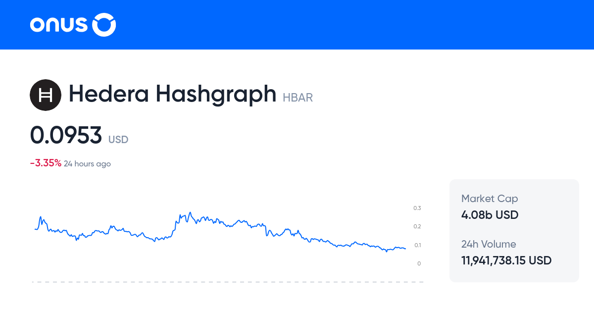hedera-hashgraph-price-today-current-hbar-coin-price-chart-in-usd