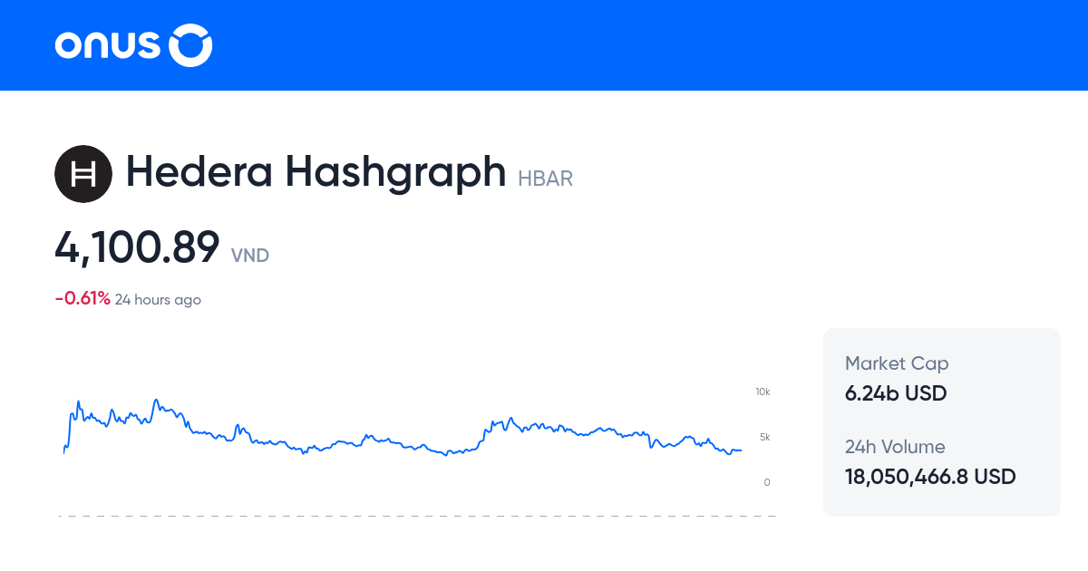 Hedera Hashgraph Research Hub HBAR information, history and analysis
