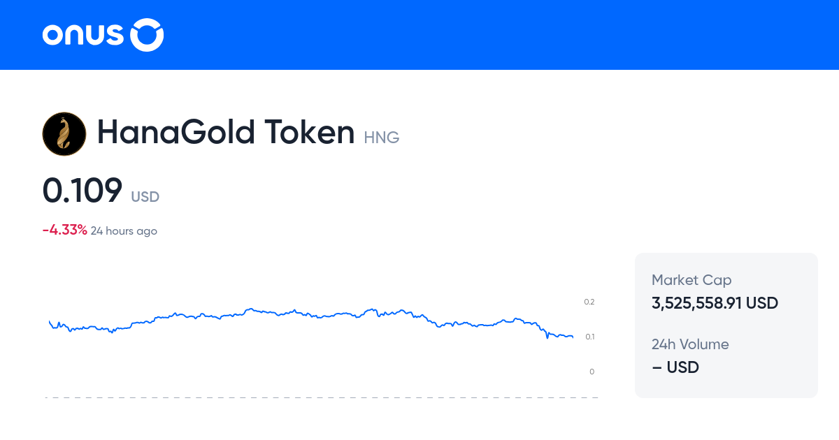 current-hanagold-token-price-usd-real-time-hng-price-usd-chart