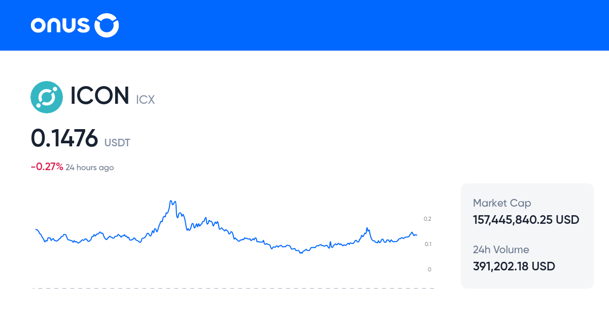 ICXUSDT Price Live ICX USDT Price Chart 1 ICX To USDT Online icxusdt-price-live-icx-usdt-price-chart-1-icx-to-usdt-online