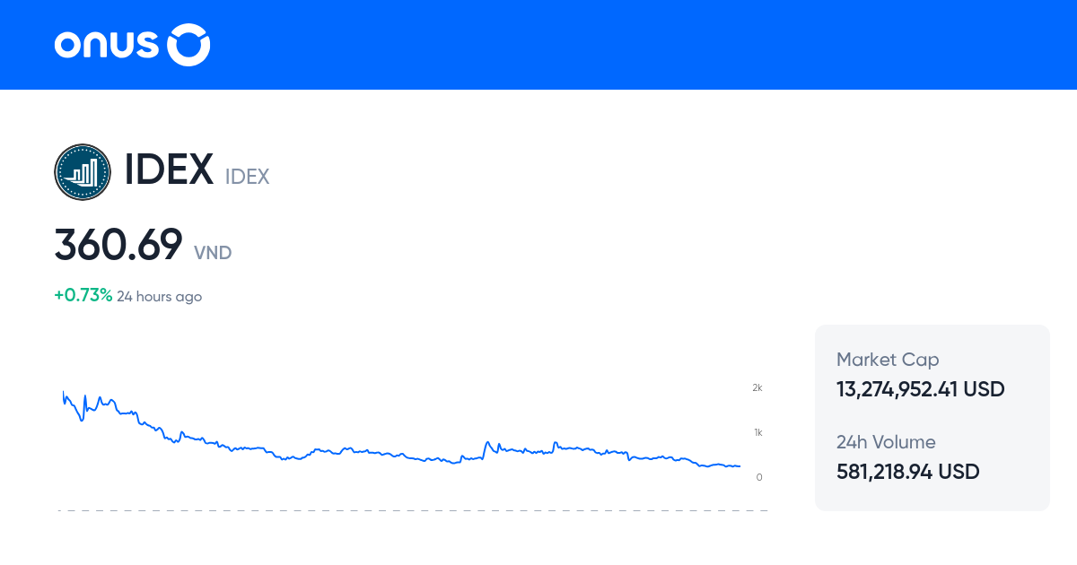 IDEX price prediction 2024, 2025 & beyond IDEX growth forecast