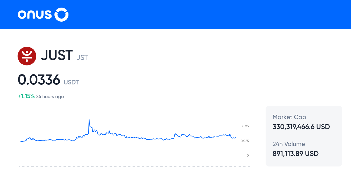 JSTUSDT Price Live JST USDT Price Chart 1 JST To USDT Online jstusdt-price-live-jst-usdt-price-chart-1-jst-to-usdt-online