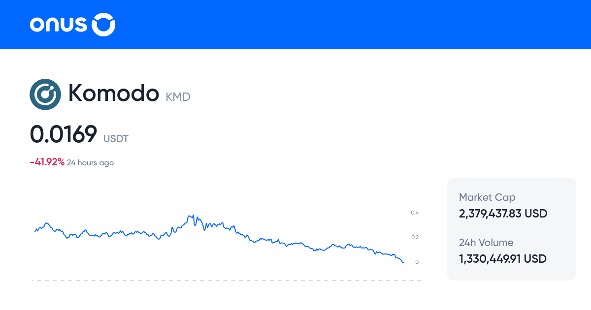 Conversion Price Of 1 Komodo To USDT Today Exchange Rate KMD Komodo conversion-price-of-1-komodo-to-usdt-today-exchange-rate-kmd-komodo