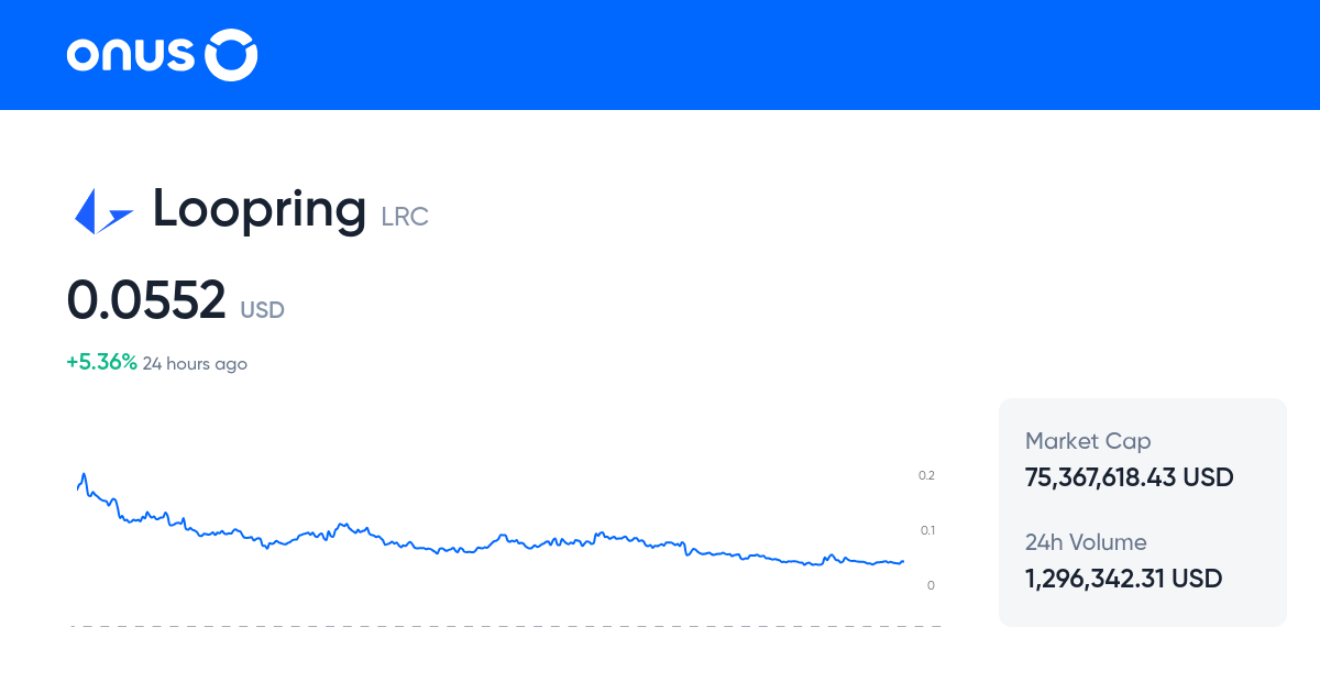 Loopring Price today Current LRC coin price chart in USD