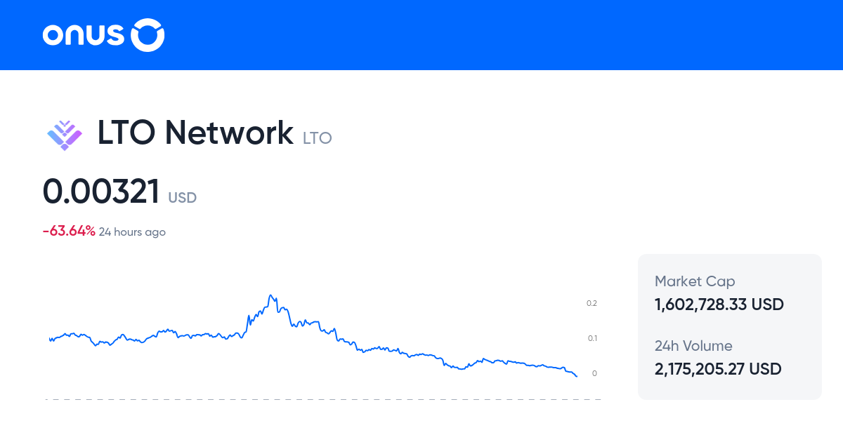 LTO Network Price today | Current LTO coin price chart in USD