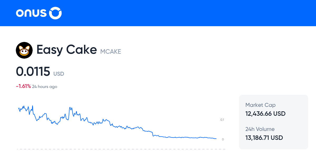 Easy Cake Price today Current MCAKE coin price chart in USD
