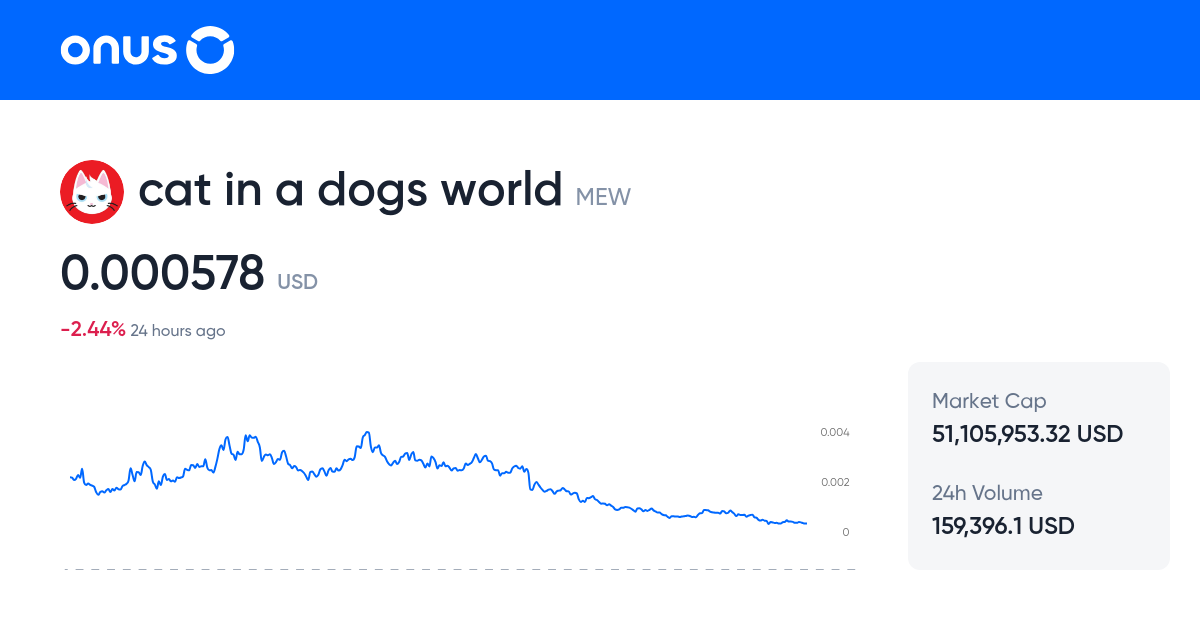 cat in a dogs world Price today Current MEW coin price chart in USD