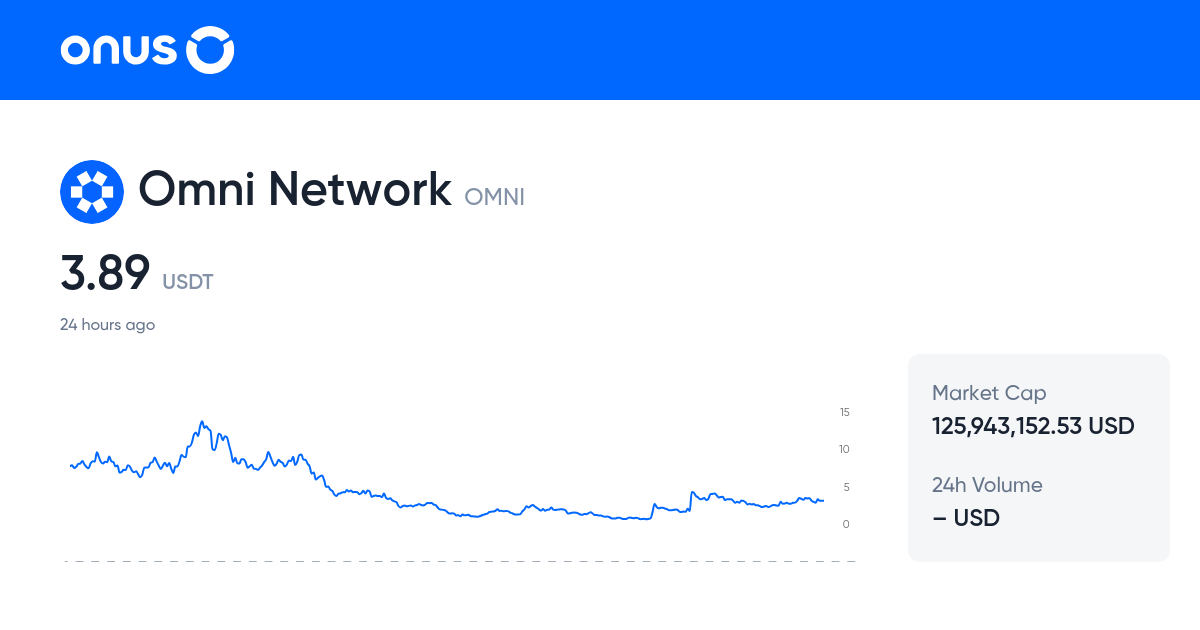 OMNIUSDT Price Live OMNI USDT Price Chart 1 OMNI To USDT Online omniusdt-price-live-omni-usdt-price-chart-1-omni-to-usdt-online