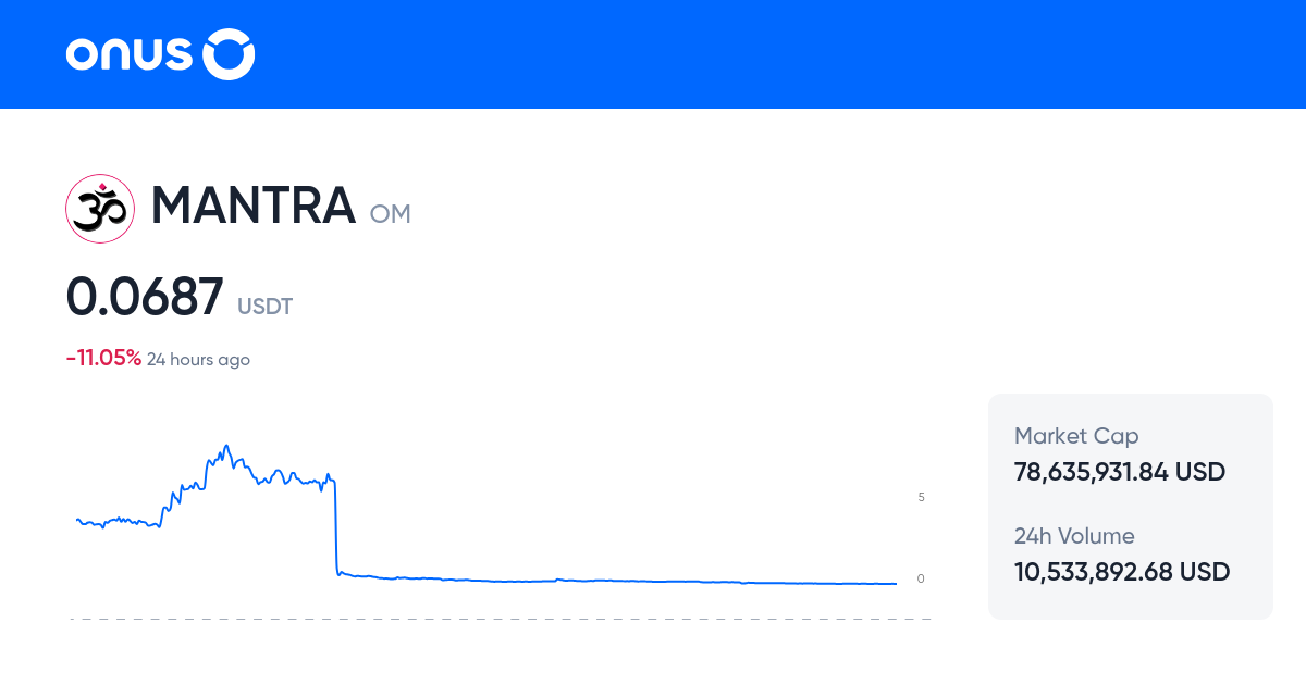 OMUSDT Price Live OM USDT Price Chart 1 OM To USDT Online OMUSDT Price Live OM USDT Price Chart 1 OM To USDT Online