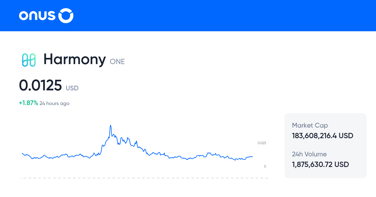 Harmony Price today | Current ONE coin price chart in USD