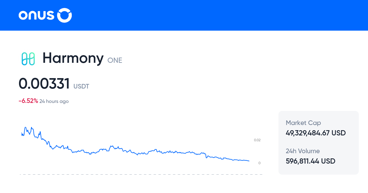 ONEUSDT Price Live ONE USDT Price Chart 1 ONE To USDT Online ONEUSDT Price Live ONE USDT Price Chart 1 ONE To USDT Online