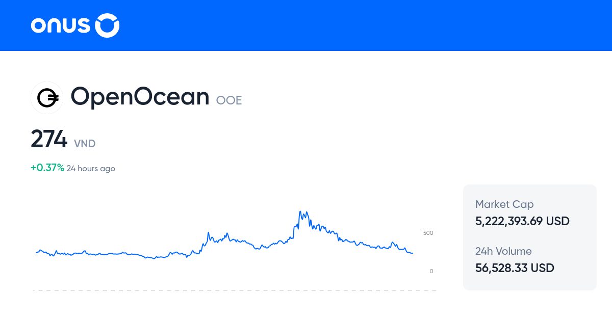 OpenOcean Research Hub OOE information, history and analysis