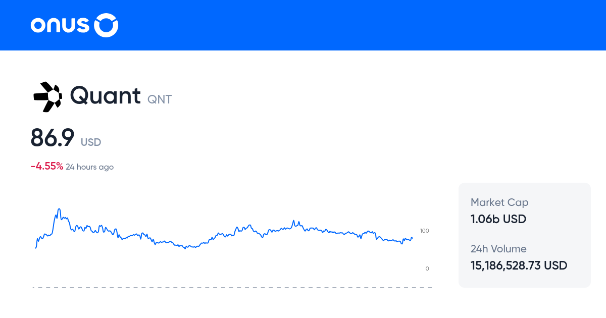 Quant Price today Current QNT coin price chart in USD