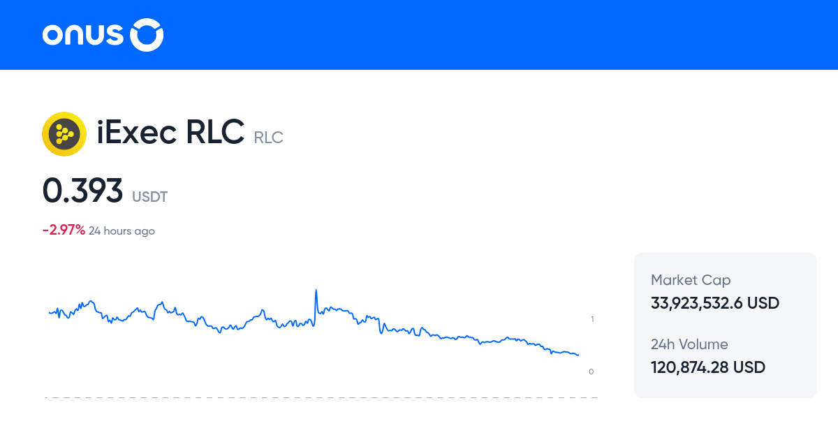 RLCUSDT Price Live RLC USDT Price Chart 1 RLC To USDT Online rlcusdt-price-live-rlc-usdt-price-chart-1-rlc-to-usdt-online