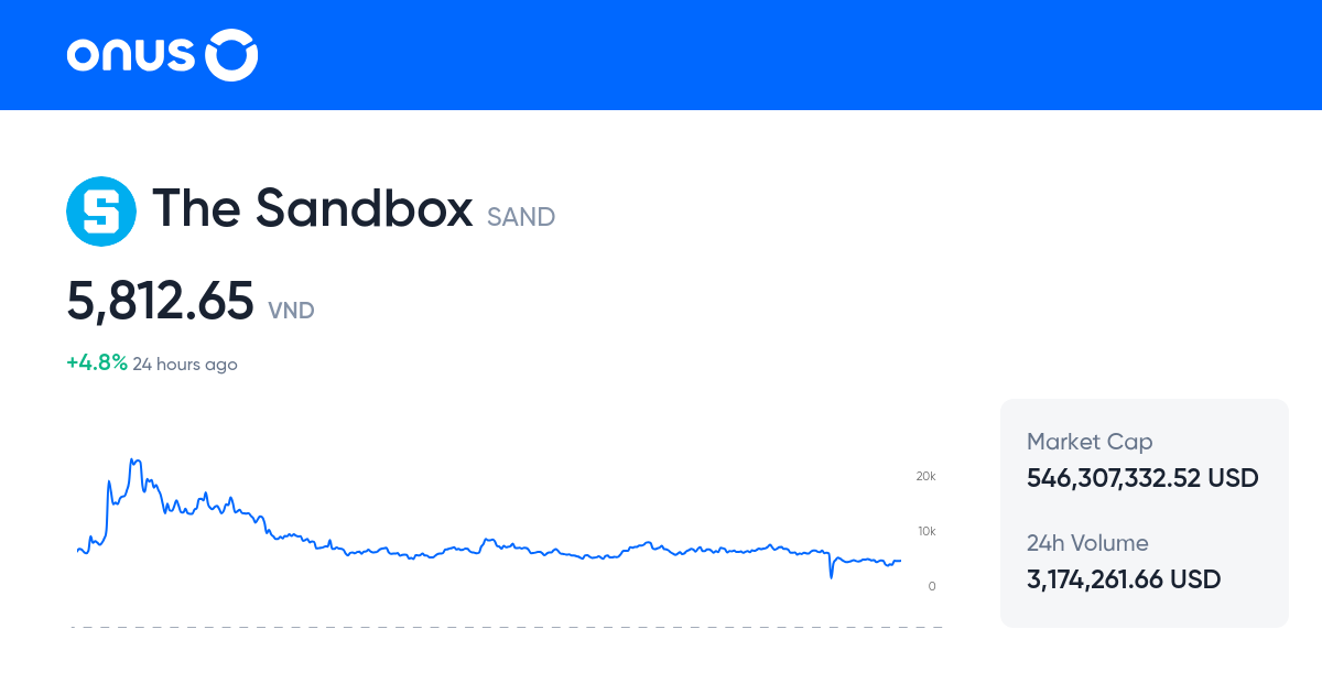 The Sandbox price prediction 2024, 2025 & beyond SAND growth forecast