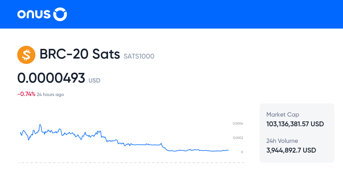 brc-20-sats-price-today-current-sats-coin-price-chart-in-usd