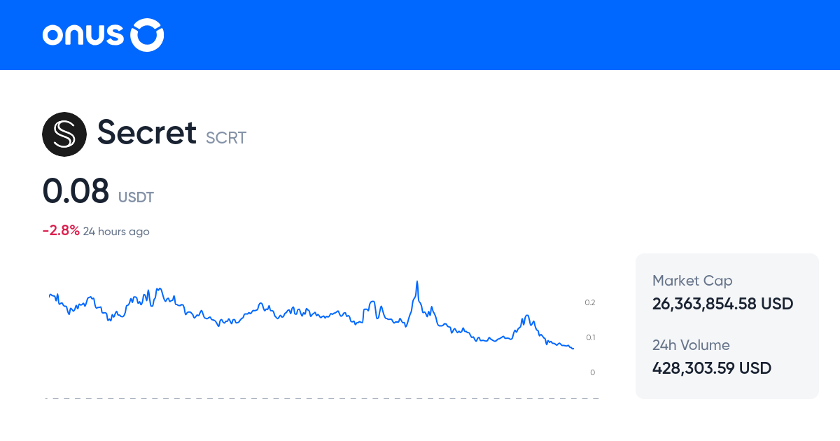 SCRTUSDT Price Live SCRT USDT Price Chart 1 SCRT To USDT Online scrtusdt-price-live-scrt-usdt-price-chart-1-scrt-to-usdt-online