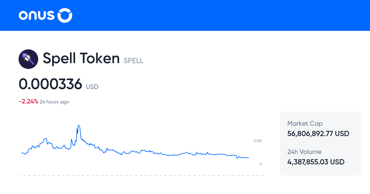 Spell Token Price today Current SPELL coin price chart in USD