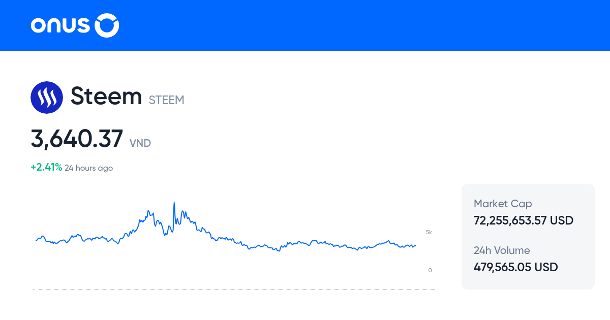 Steem Research Hub | STEEM information, history and analysis