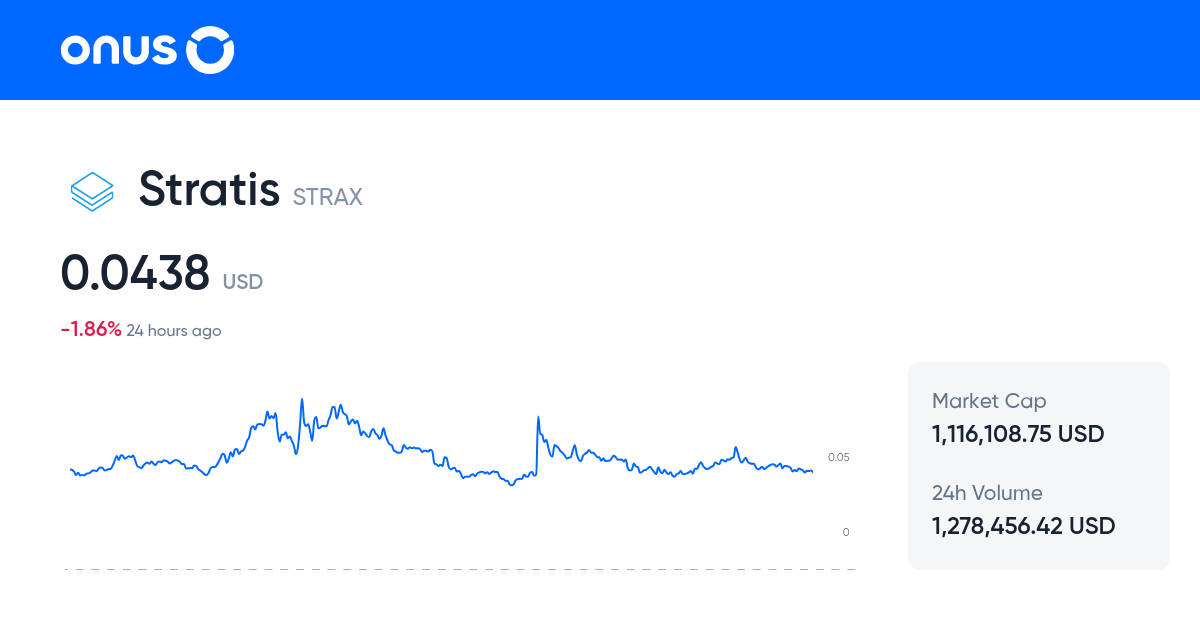 Stratis Price today Current STRAX coin price chart in USD