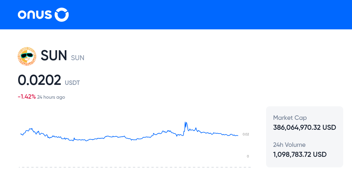 SUNUSDT Price Live SUN USDT Price Chart 1 SUN To USDT Online SUNUSDT Price Live SUN USDT Price Chart 1 SUN To USDT Online