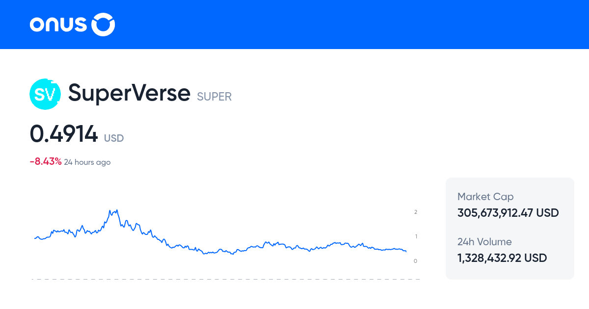 SuperVerse Price today | Current SUPER coin price chart in USD