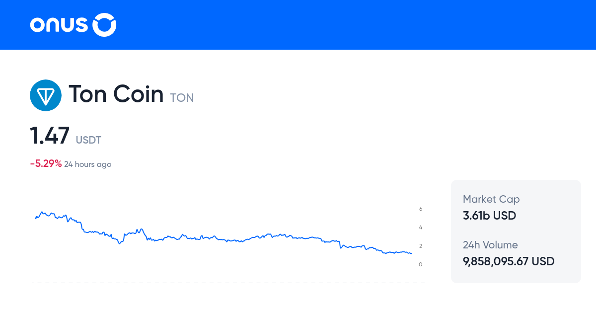 TONUSDT Price Live TON USDT Price Chart 1 TON To USDT Online TONUSDT Price Live TON USDT Price Chart 1 TON To USDT Online