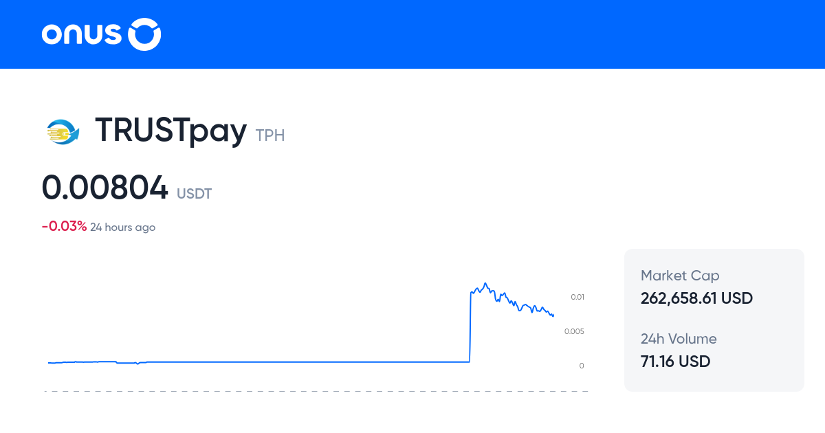 TPHUSDT Price Live TPH USDT Price Chart 1 TPH To USDT Online TPHUSDT Price Live TPH USDT Price Chart 1 TPH To USDT Online