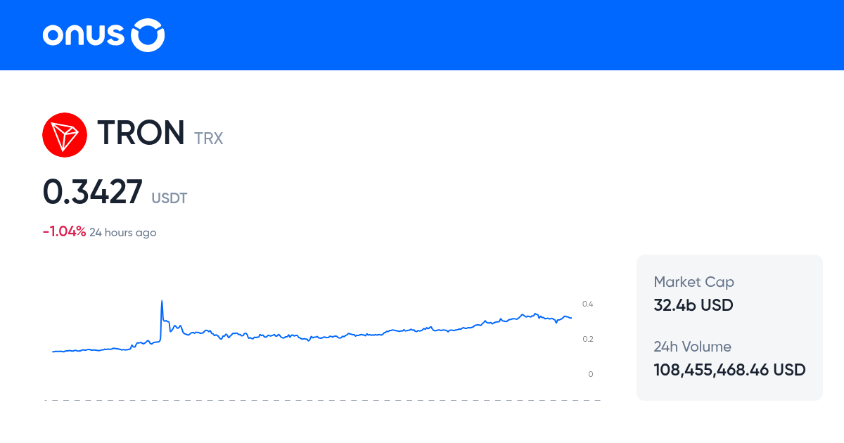 trxusdt-price-live-trx-usdt-price-chart-1-trx-to-usdt-online
